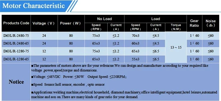 12V 16rpm DC Worm Gear Motor 70kg. Cm High Torque Turbine Electric Gearbox Motor Self-Locking Reversed Mini Engine Geared Motor for DIY Robot Door Lock Curtain