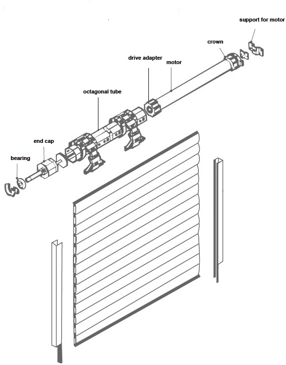 Tubular Motor Control System